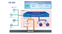 日本システムウエア、既存の走行装置に取り付け可能な自動運転・ADAS用外付制御ユニットの提供を開始