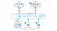 ソフトバンク、企業ネットワーク内外のリソースへアクセスできる「Zscalerプライベートアクセス」を提供開始