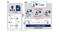 スカイディスク、超音波による傷検査にAIを適応したソリューションを開発