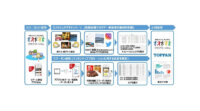凸版印刷、デジタルクーポンなどを活用した訪日外国人向け観光マーケティングの実証実験を開始