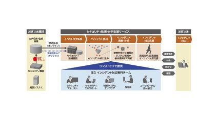 日立、社会インフラの安定稼働を支援する「制御システム向けセキュリティ監視・分析支援サービス」を販売開始