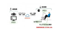 リモハブと国循が協業、高齢心不全患者に対する遠隔心臓リハビリテーションの有用性に関する臨床試験を開始