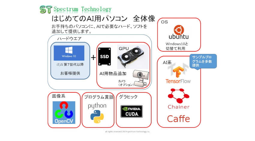 スペクトラム・テクノロジーが「はじめてのAI用パソコン」を発売、既存のWindowsPCにAI用OSやソフト等の追加可能