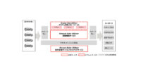 富士通、自動車ビッグデータの分析を支援するストリームデータ処理基盤「Stream Data Utilizer」を提供開始