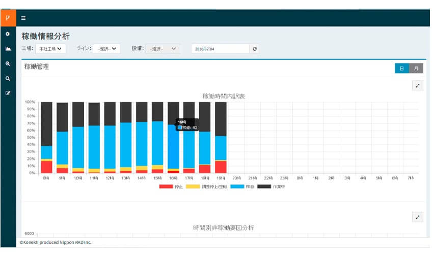 ヤマシナ、最短30分で立ち上がる産業機械の可視化で現場の改善を実現