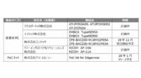 Edgecrossコンソーシアム、「Edgecross」基本ソフトウェア体験版のリリースを発表