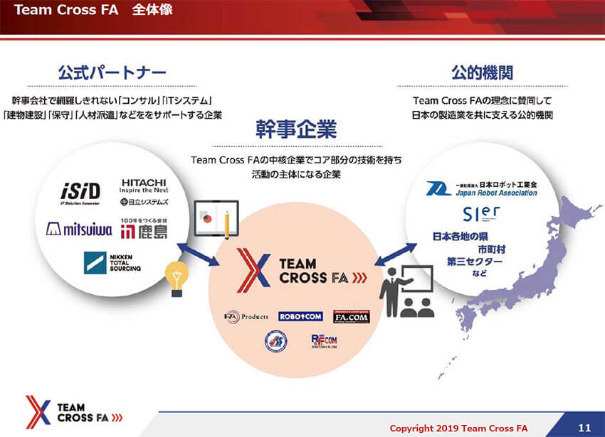 「Team Cross FA」が進めるスマートファクトリーの構築と実例 —FAプロダクツ主催「Smart Factoryセミナー2019」レポート1