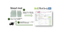 スマートショッピングとインフォマート、IoT機器とプラットフォームを活用した在庫管理ソリューションサービスを開始