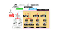 日産・東北電力ほか3社、電気自動車を活用したバーチャルパワープラント構築に向けた「V2G実証プロジェクト」を継続実施