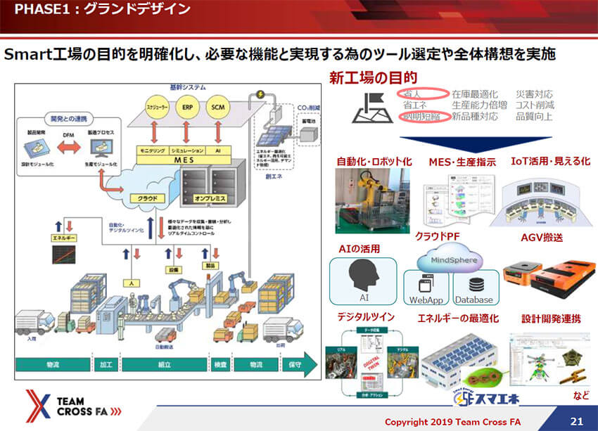 「Team Cross FA」が進めるスマートファクトリーの構築と実例 —FAプロダクツ主催「Smart Factoryセミナー2019」レポート1