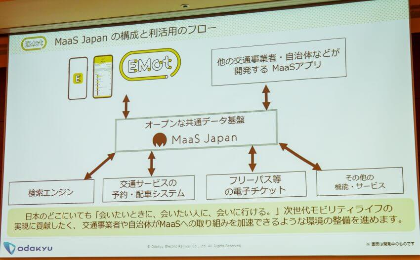 小田急電鉄が移動から派生する価値の創出を目指す　ーMaaSアプリおよび実証実験発表会見