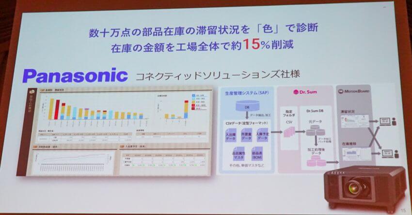 目的を持ってデータを取り、「人」と「デジタル」の融合を図る　ー内田洋行ITフェア2019レポート