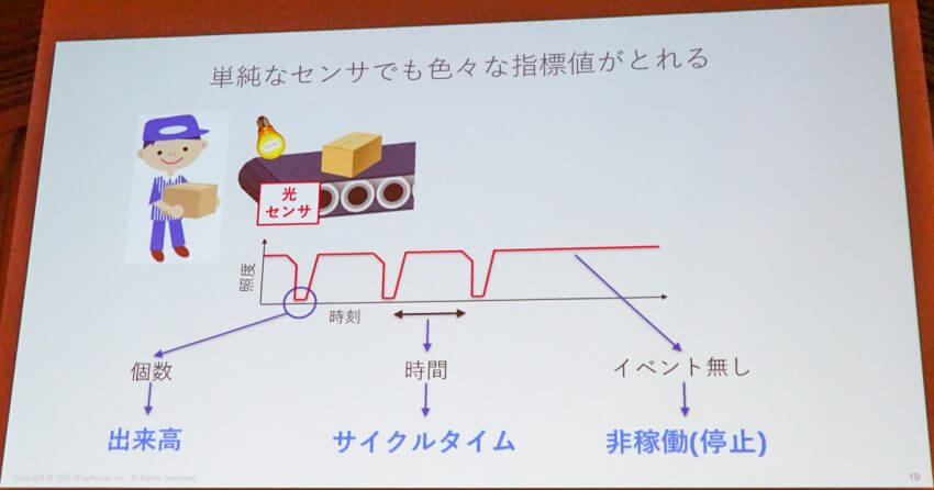 目的を持ってデータを取り、「人」と「デジタル」の融合を図る　ー内田洋行ITフェア2019レポート