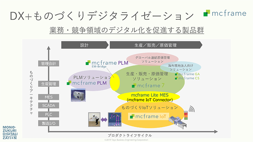 IoTで変わる原価管理、mcframeで進む現場データの経営での活用 ―B-EN-Gインタビュー