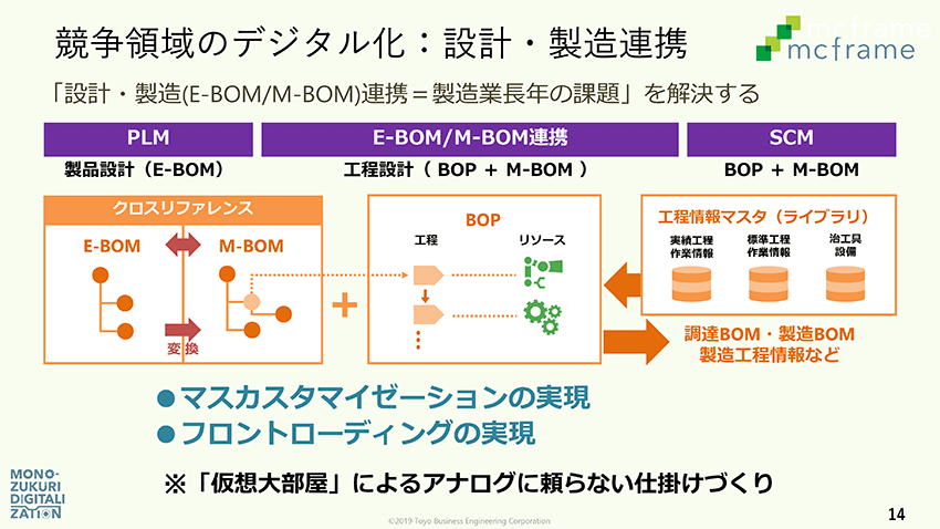 IoTで変わる原価管理、mcframeで進む現場データの経営での活用 ―B-EN-Gインタビュー