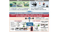 日立グループ、AI画像解析技術を活用した「高速人物発見・追跡ソリューション」を販売開始