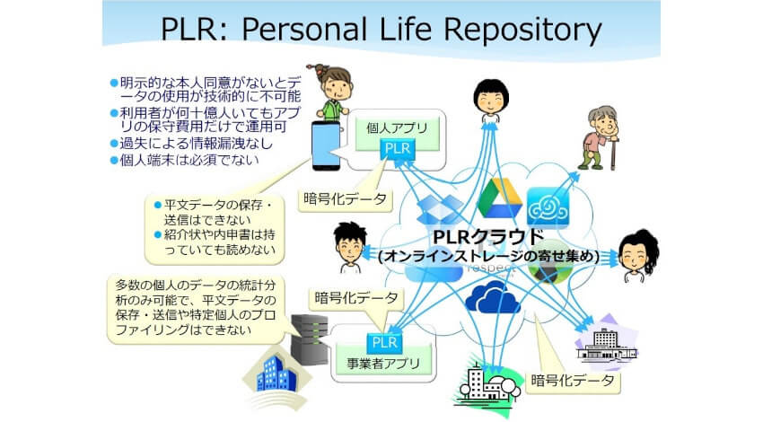 東京大学とアイネット、PLRを活用したパーソナルデータの利活用やAI/データ分析を共同研究