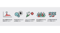 ISIDとANA、AI本格活用に向けて要因分析ツール「CALC」の検証を開始