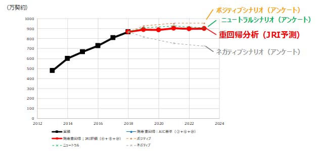 モバイルwifiルータ