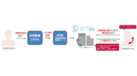 ライナフの「スマート物確」とアットホームの「賃貸管理システム」が連携