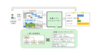三菱電機、工場運用の改善に貢献する「環境配慮型生産コストシミュレーション技術」を開発