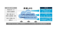 三菱電機、独自のIoTプラットフォーム活用の鉄道車両メンテナンスソリューション「鉄道LMS on INFOPRISM」提供開始