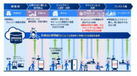 NEC、南紀白浜「IoTおもてなしサービス実証」の顔認証利用可能施設が拡大