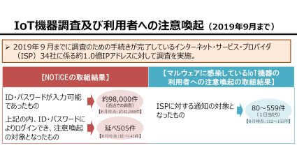 総務省、脆弱なIoT機器・マルウェアに感染しているIoT機器利用者への注意喚起実施状況（2019年度第2四半期）を公表