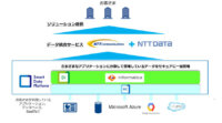 NTT Com・Informatica・NTTデータ、企業のDXを推進するデータ利活用ビジネスで協業