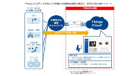 中部電力、NTT ComのIoTプラットフォーム「Things Cloud」導入で設備保全業務の高度化・効率化へ