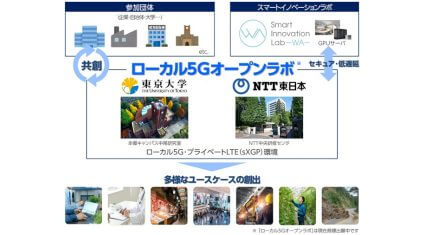 NTT東日本と東京大学、「ローカル5Gオープンラボ」を設立