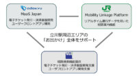 小田急電鉄・JR東日本・ヴァル研究所、立川エリアでMaaSの実証実験を実施