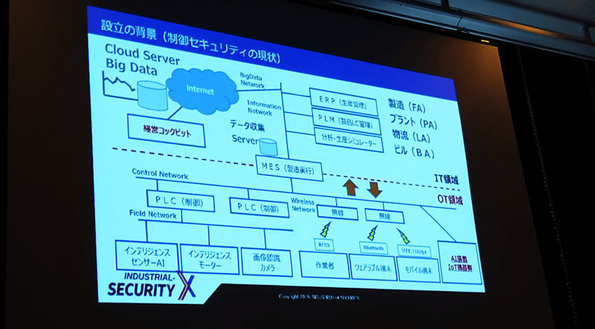 INDUSTRIAL-X、産業領域におけるセキュリティ対策のトータルサポートを行う「INDUSTRIAL-X SECURITY」を設立