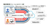 ダイキンとフェアリーデバイセズ、ウェアラブルデバイスを活用したコネクテッドワーカー創出による現場業務の革新に向けて協業