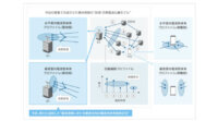 ソフトバンクと東京工業大学、5G対応の「時間・空間電波伝搬推定法」の国際標準化を達成