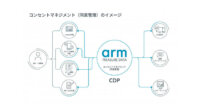 Arm Treasure DataとGRCSが協業、消費者のプライバシー保護とデータに基づくマーケティング活動の両立を支援