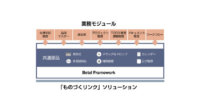 JSOL、組立製造業のものづくりプロセスの効率化を支援する「ものづくリンク」ソリューションを提供開始