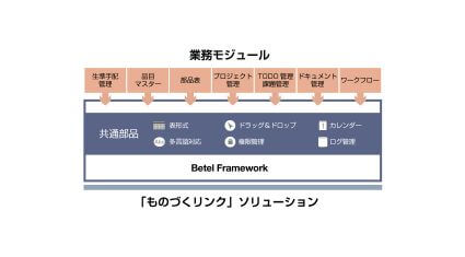 JSOL、組立製造業のものづくりプロセスの効率化を支援する「ものづくリンク」ソリューションを提供開始