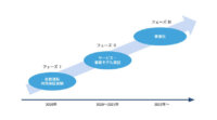 ティアフォー・JapanTaxi・損保ジャパン日本興亜・KDDI・アイサンテクノロジー、自動運転タクシーの社会実装に向けて協業