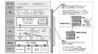 NECがスマートシティ・アーキテクチャの構築に向けた内閣府SIPを受託、システム間連携の実証研究を実施