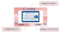 NTT Com、IoT導入検討支援・設計構築・保守運用をワンストップでサポートするサービスを提供開始
