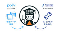 ピクシブとPFN、ディープラーニングを活用したイラストの自動着色分野において協業