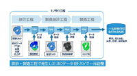 富士ゼロックスと慶應義塾大学が3Dプリント用データフォーマット「FAV」を強化、３Dデータ基盤を構築