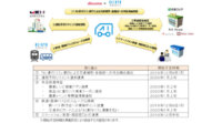 ドコモと京急と横須賀市、モビリティシステムと地域サービスを連携した「AI運行バス」の実証実験を開始