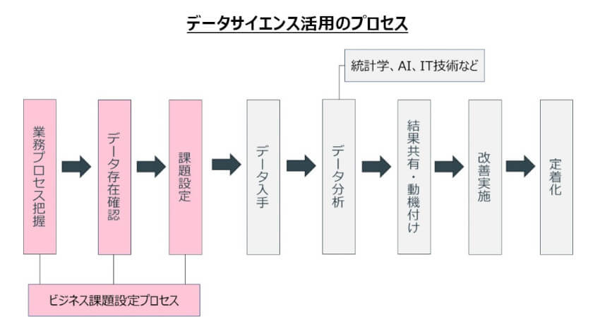 AGC、ビッグデータ時代のビジネス課題設定に向けた独自手法「因果連鎖分析」を確立