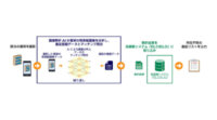 京セラコミュニケーションシステムとRist、公共図書館システム「ELCIELO」と画像解析AIを組み合わせた蔵書点検システムを開発
