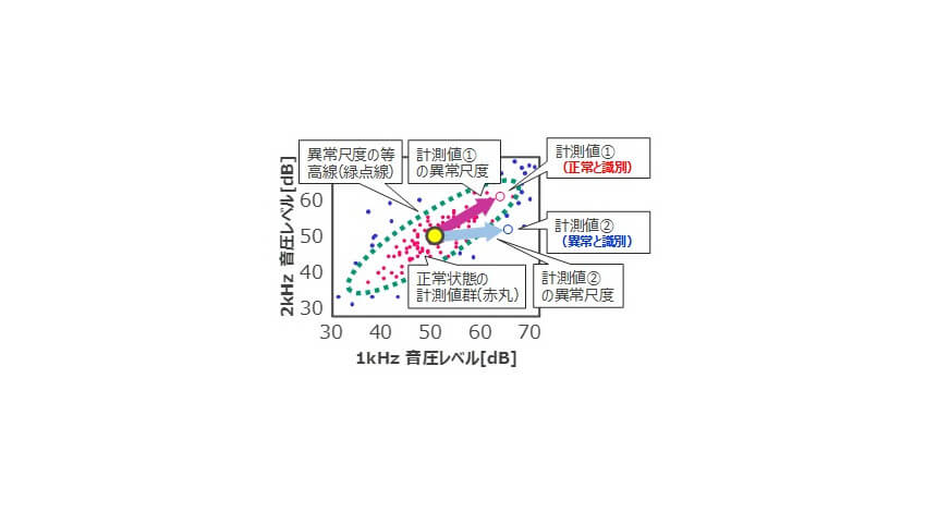 日立パワーソリューションズ、工場や発電所で発生する騒音を常時測定する「リアルタイム騒音監視システム」を提供開始