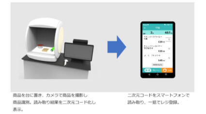 東芝テックとNTT Com、画像認識型無人レジシステムの学習自動化に向けた実証実験を開始