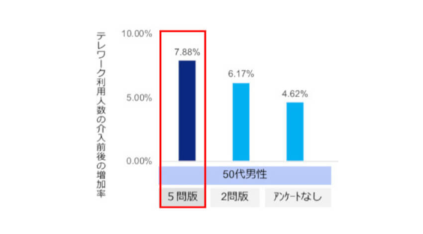 KDDI、位置情報ビッグデータを活用した「テレワーク・デイズ2019」効果測定を実施