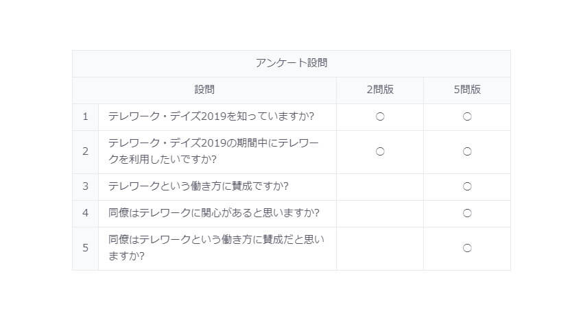 KDDI、位置情報ビッグデータを活用した「テレワーク・デイズ2019」効果測定を実施